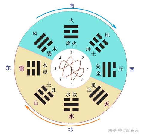 后天八卦五行|八卦与五行关系